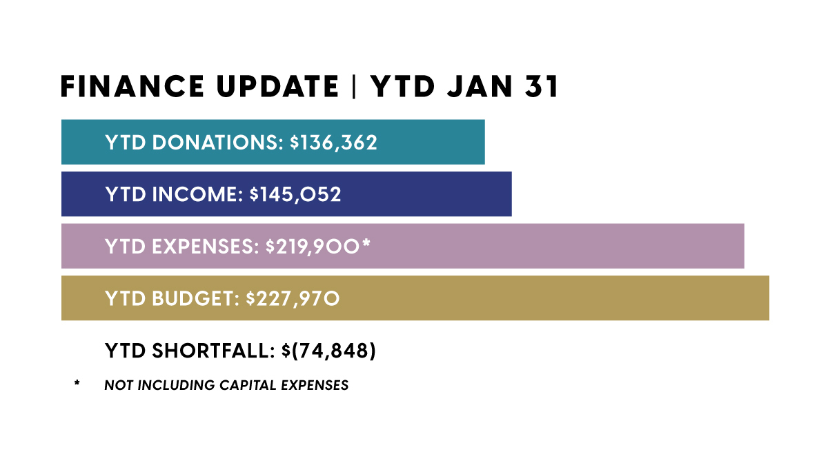 January 2023 Finance Update