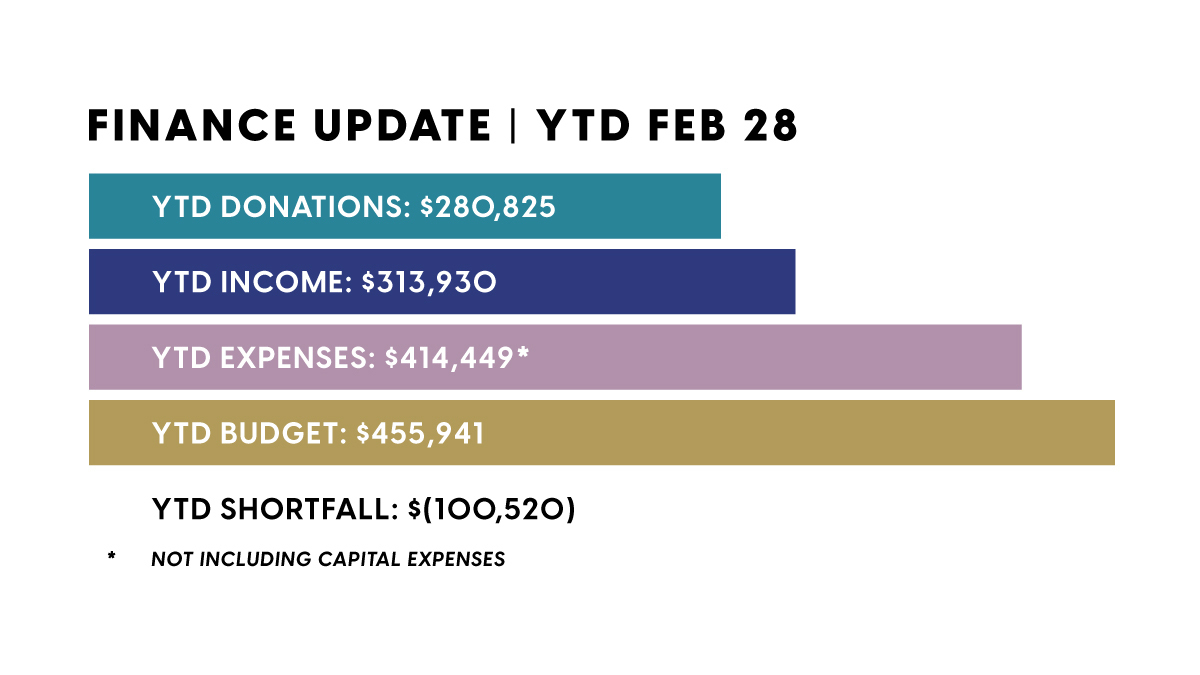 February 2023 Finance Update