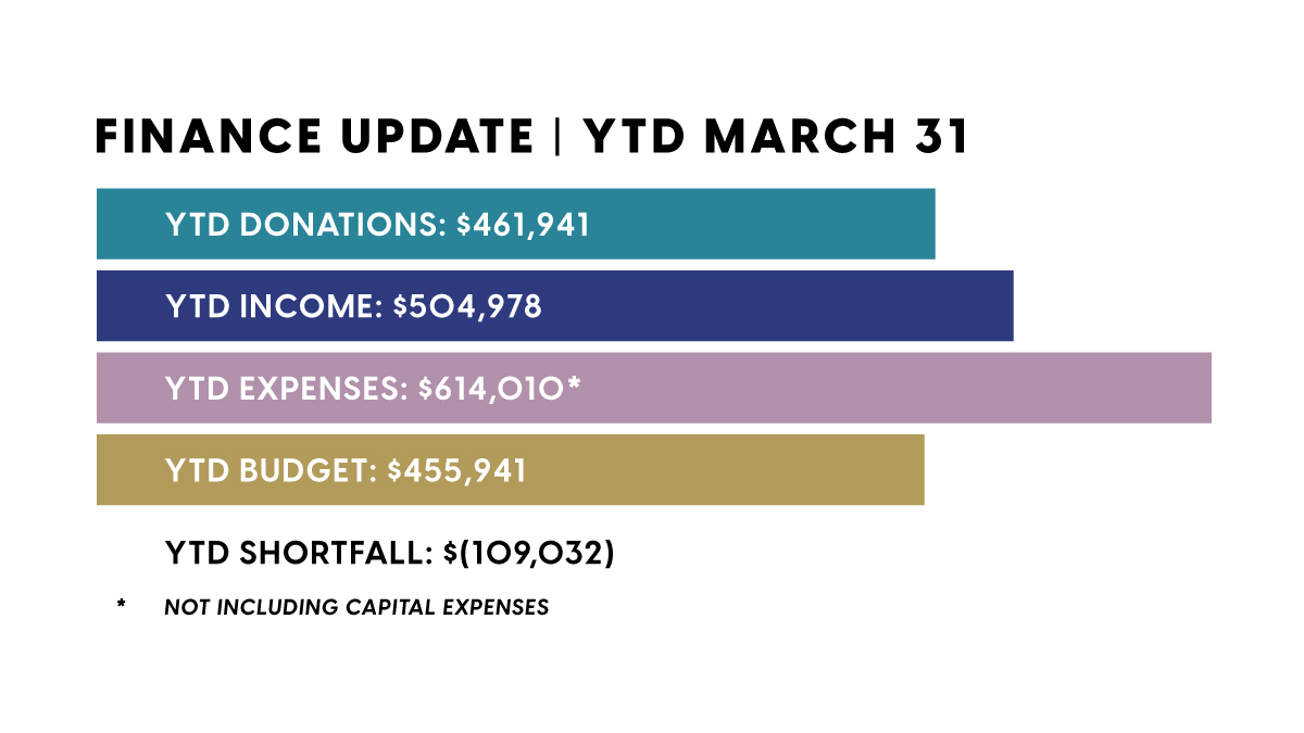 Finance Update - March 2023
