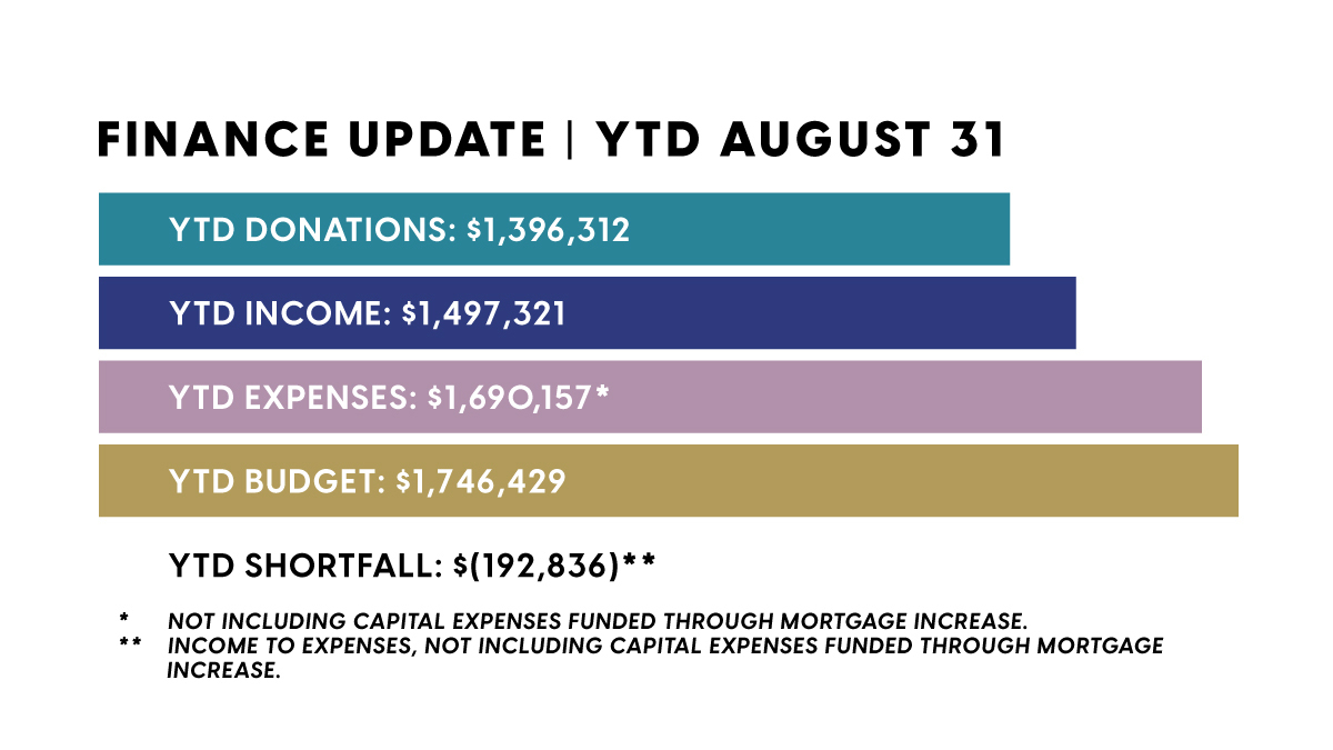 August 2023 Finance Update