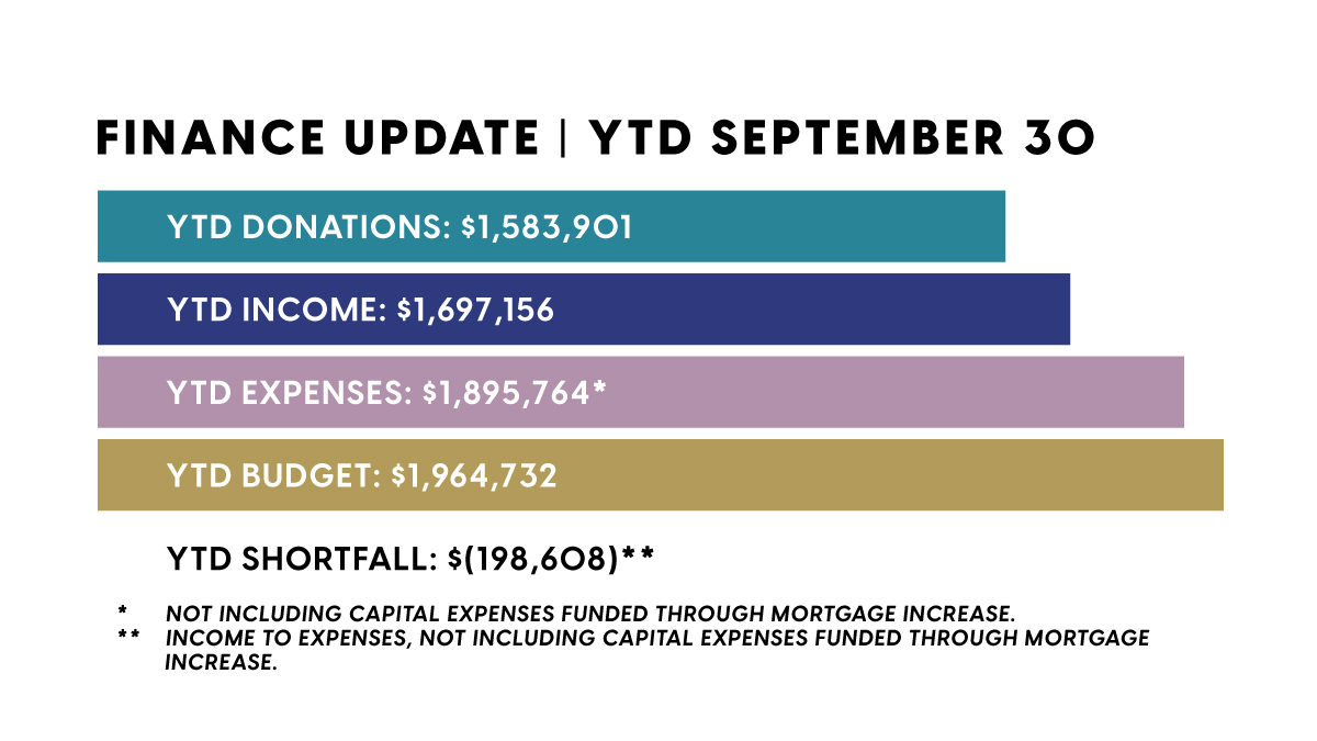 Finance Update  September 2023