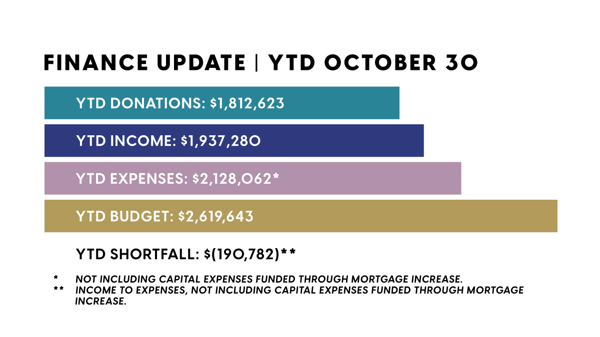 October 2023 Finance Update