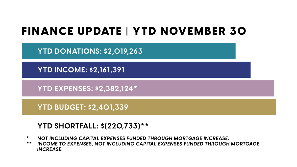 November 2023 Finance Update