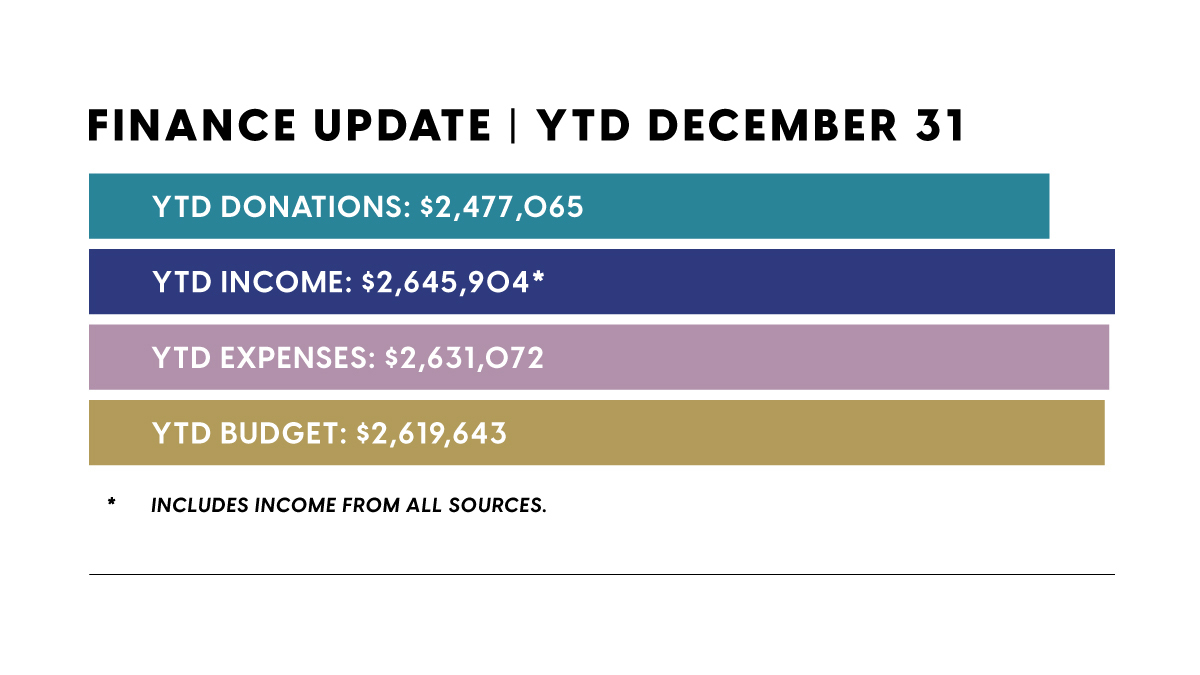 Finance Update  December 2023