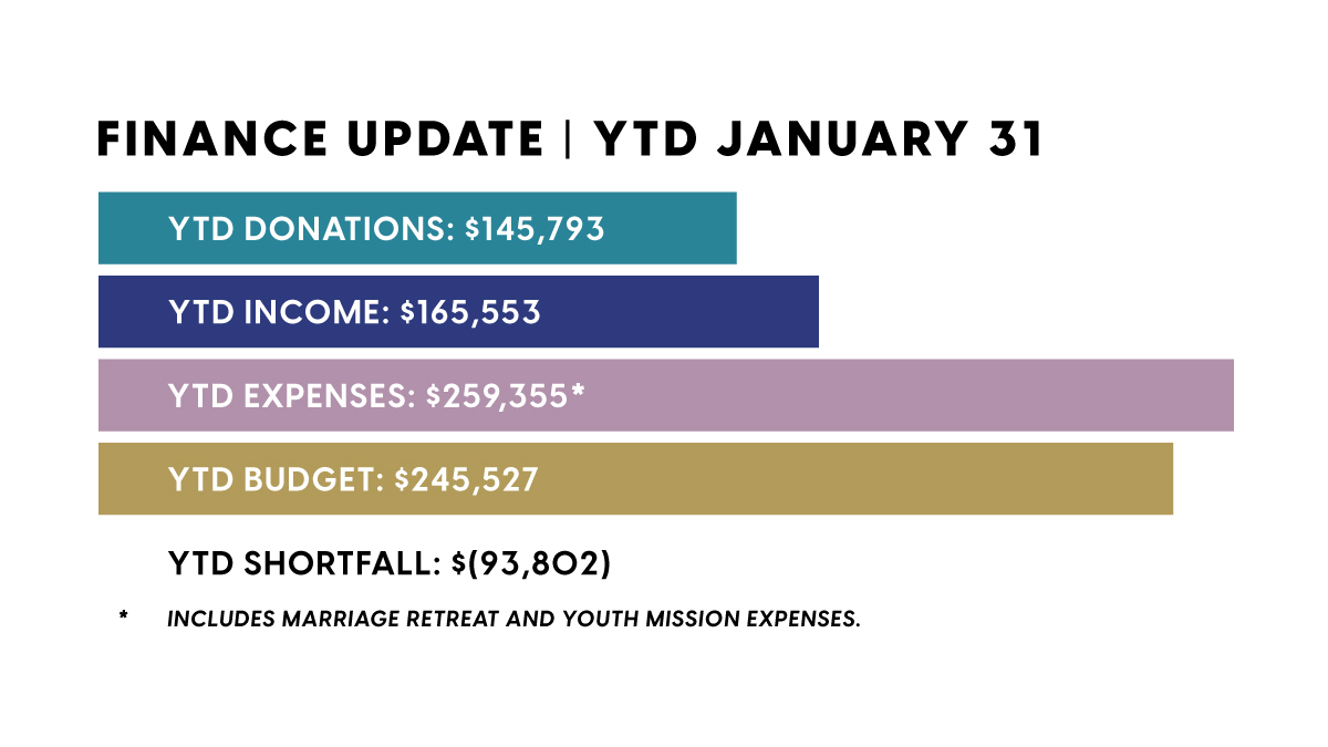 Finance Update  January 2024