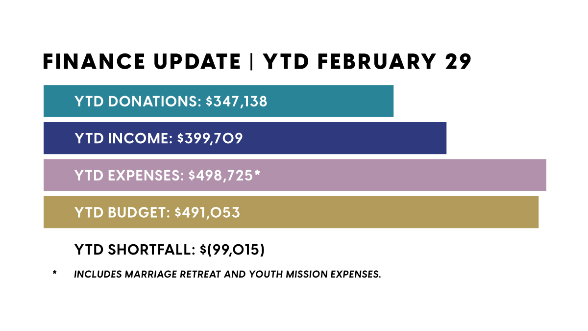 Finance Update  February 2024