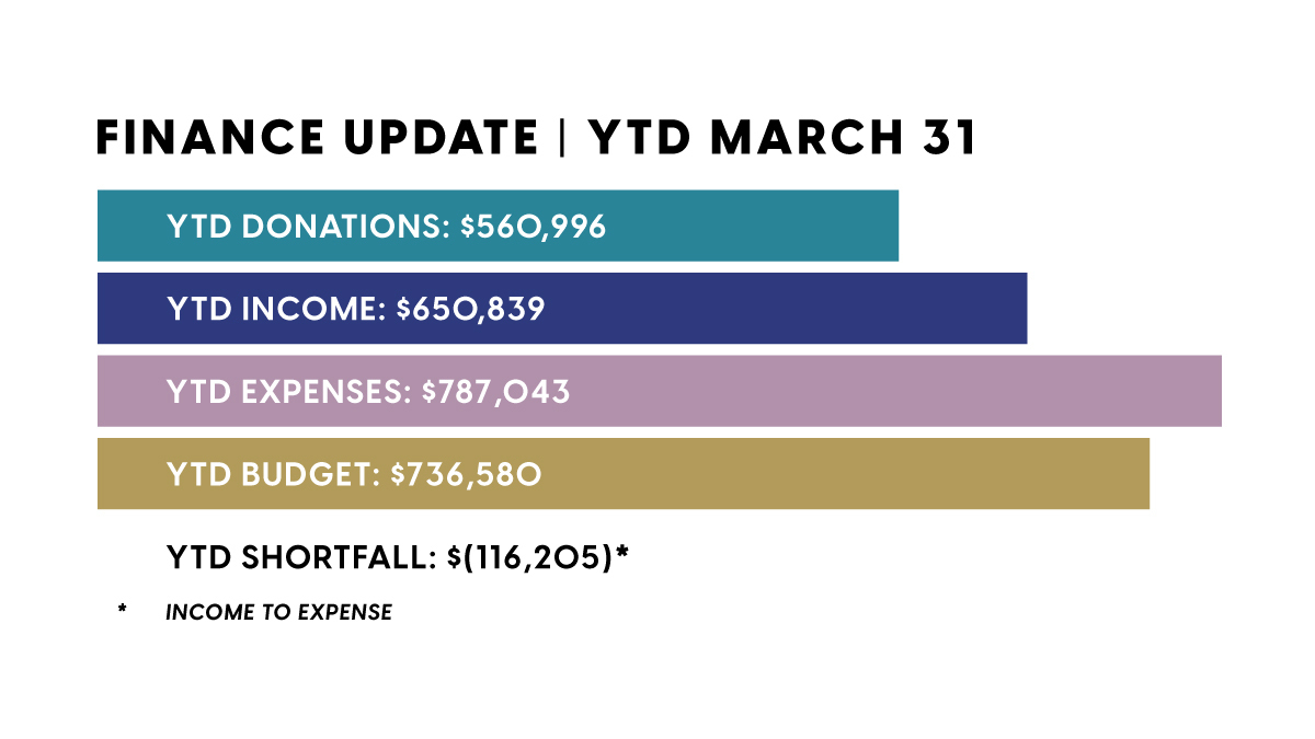 Finance Update  March 2024