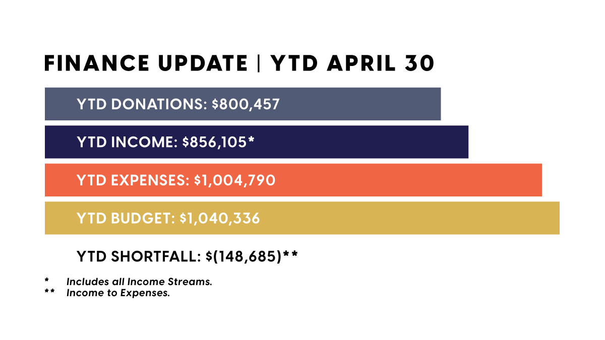 April 2025 Finance Update