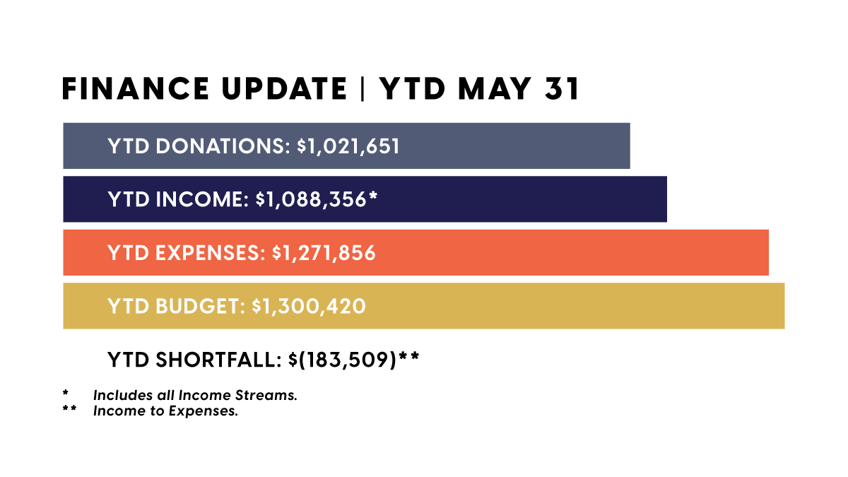 Finance Update  May 31