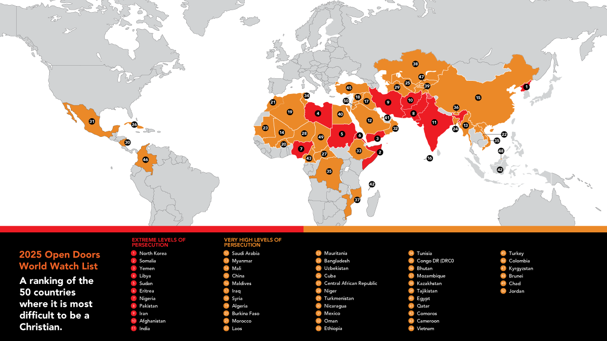 World Watch List 2025