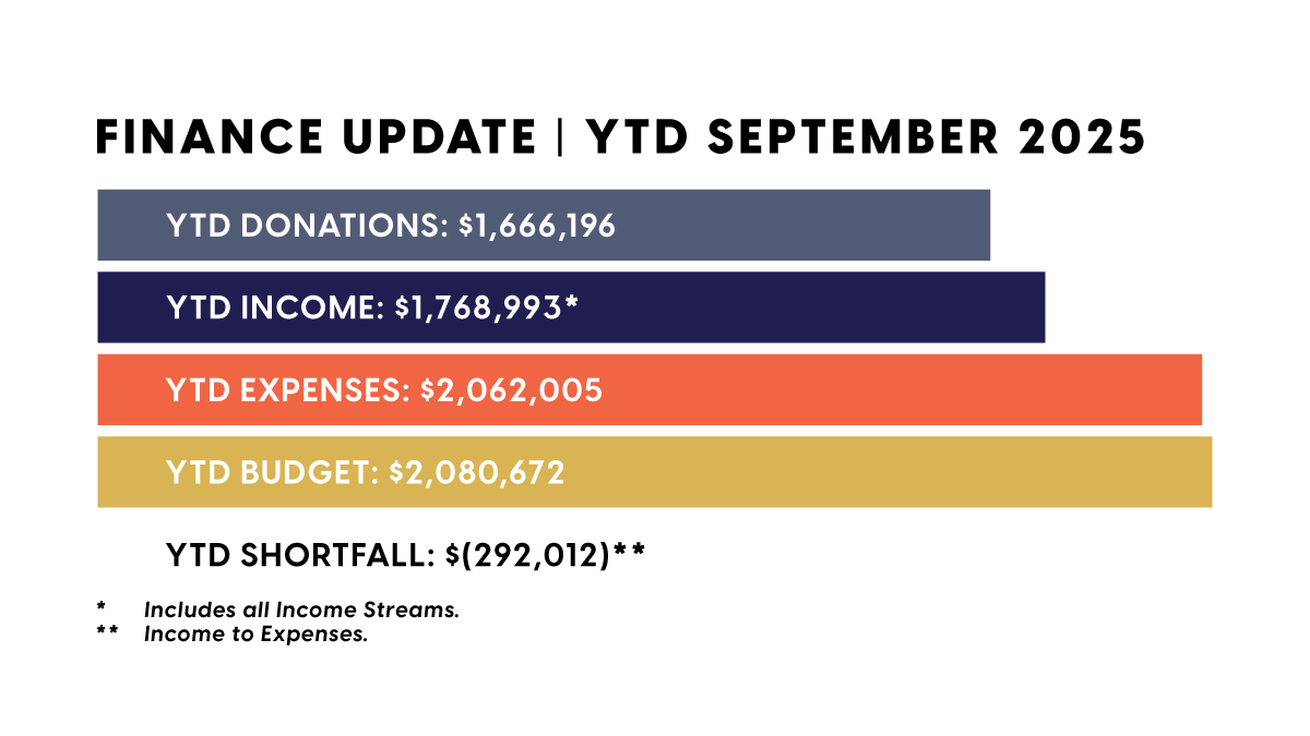 Finance Update  Sept 2025