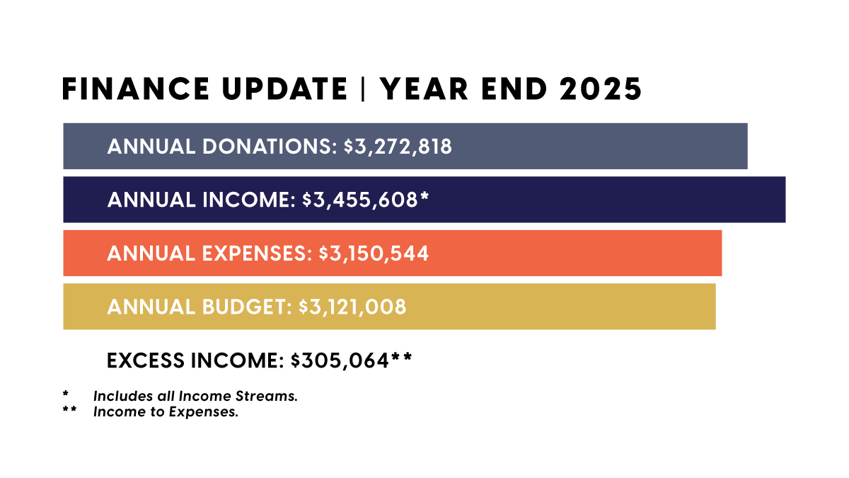 Finance Update  Year End 2025