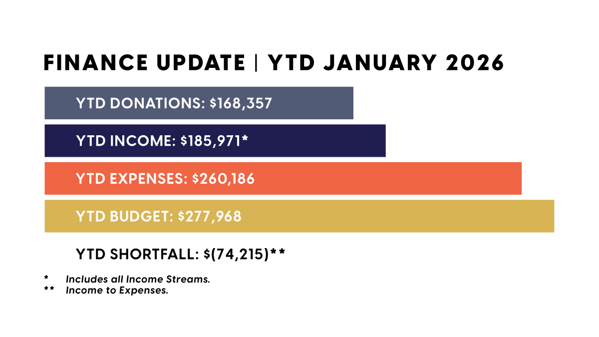 Finance Update - YTD January 2026