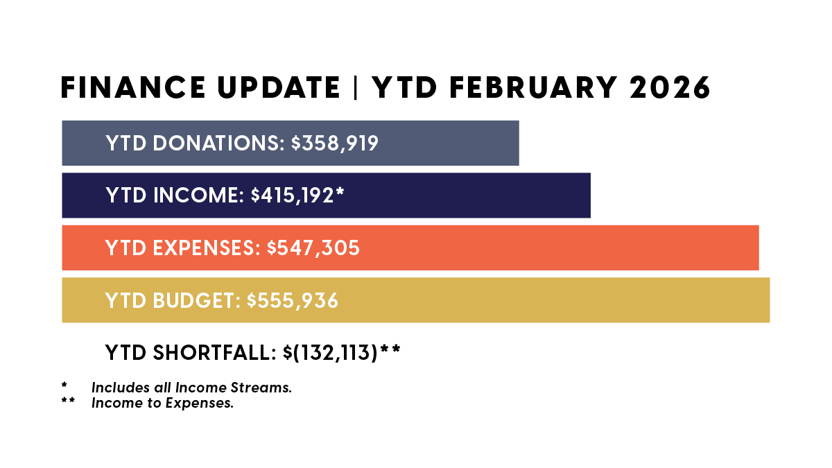 Finance Update  February 2026